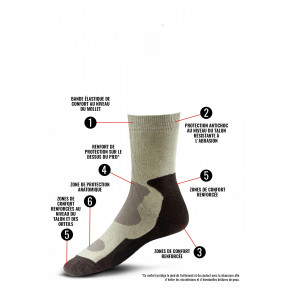 Chaussettes tout temps vert olive - TOE